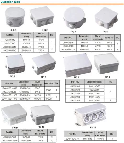 dimensions of a junction box|junction box size in mm.